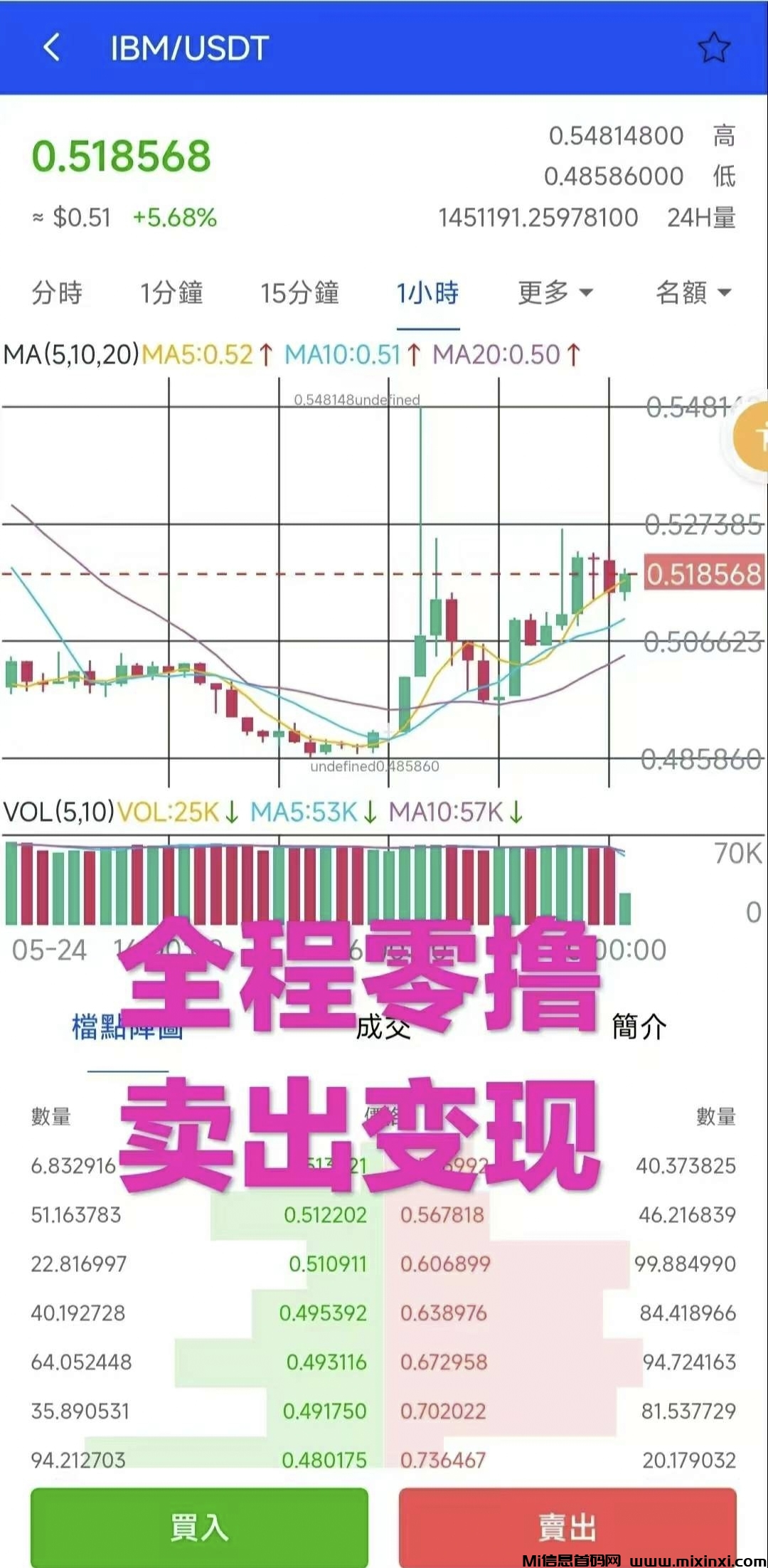 IBM零撸平台币，静态每天收益-首码项目网