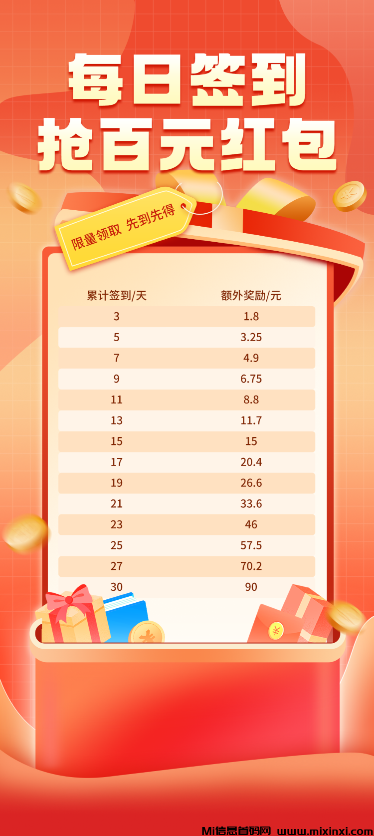 闲时快赚，对接首码项目，注册即可每日挂机