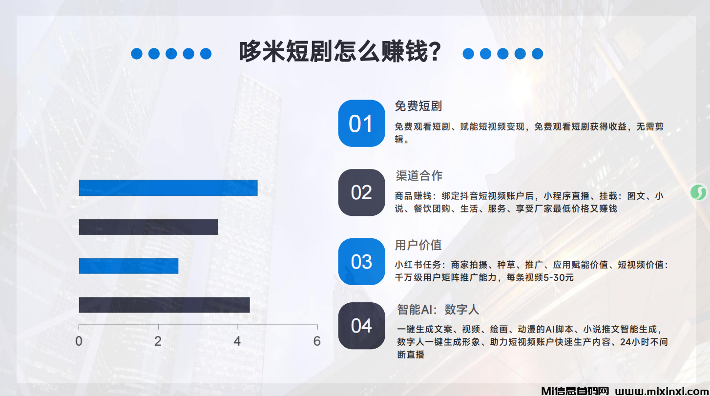 多米短剧免费看剧-首码项目网