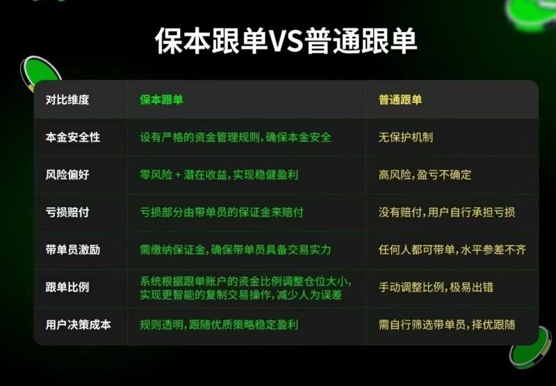 Websea交易平台,保本跟単亏了包赔,正规长久稳定收益!-首码项目网