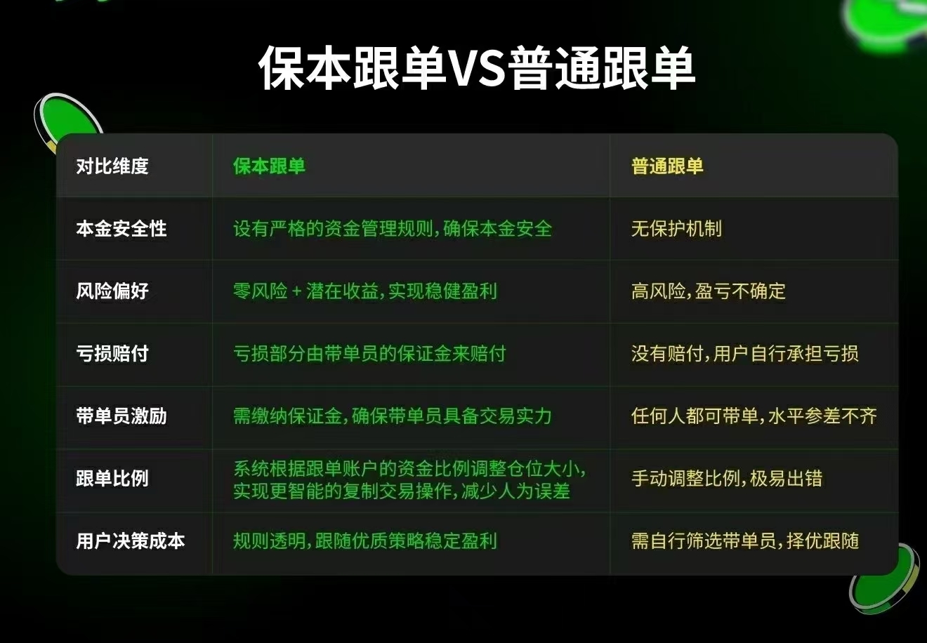 Websea交易平台，保本跟単亏了包赔，正规长久稳定收益！-首码项目网