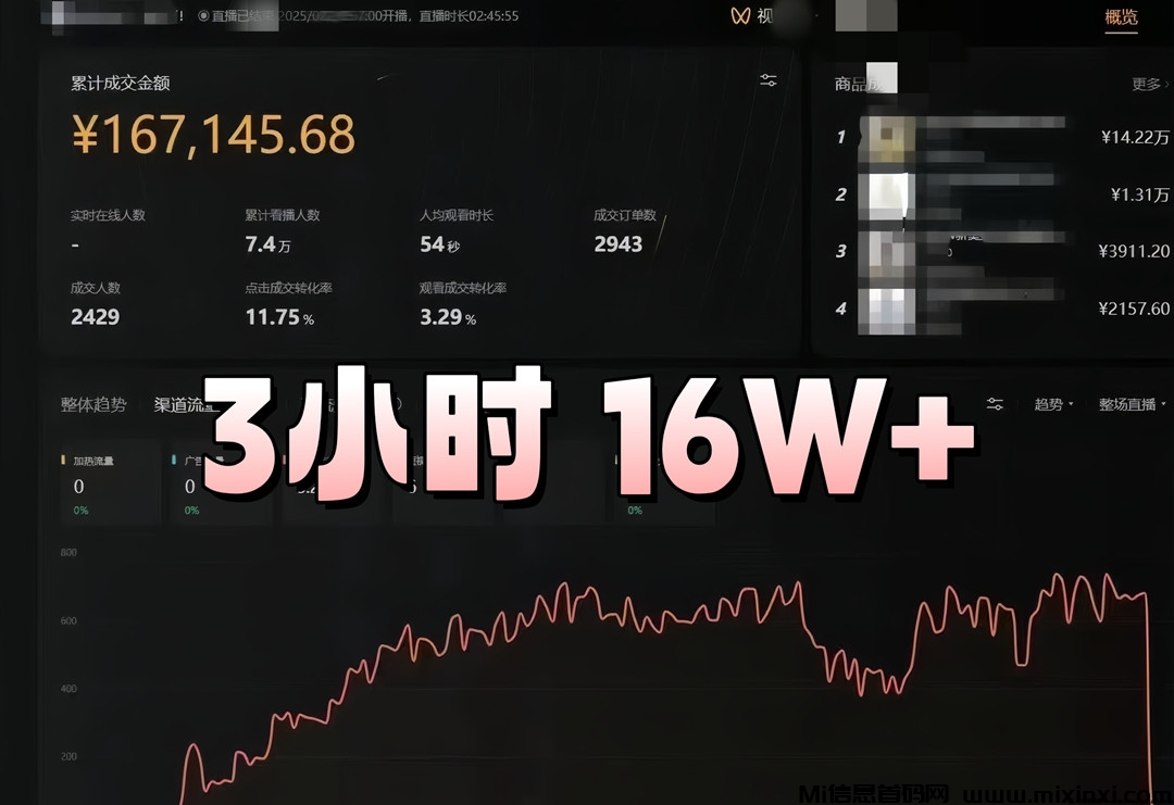 新Ai无人直播带货技术！结合Deepseek开播多平台！-首码项目网