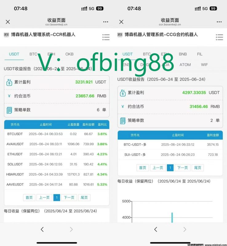 CCR智能炒币机器人：曙光刺破了黎明的黑暗，你可以割肉了-首码项目网