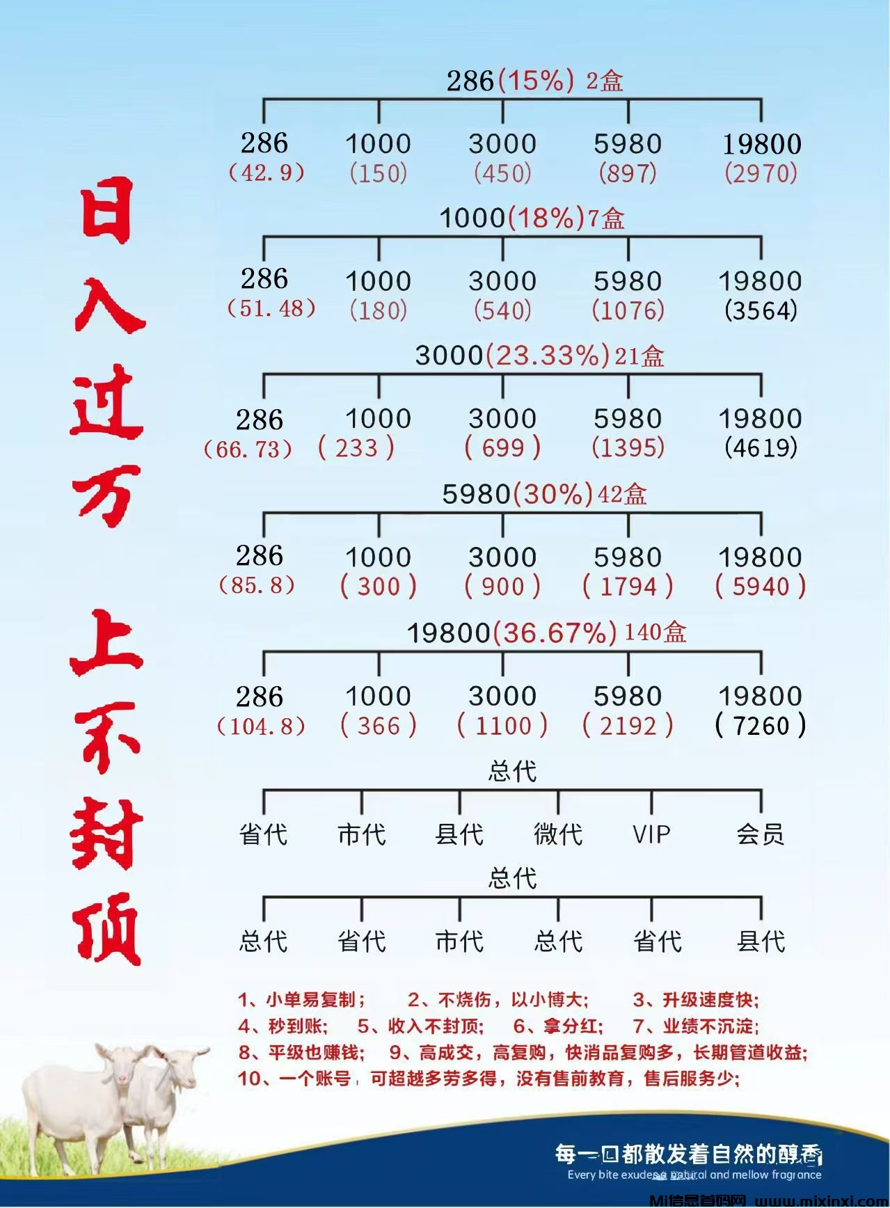 倍莱鲜新零售，知名大平台，合法合规佣金丰厚-首码项目网