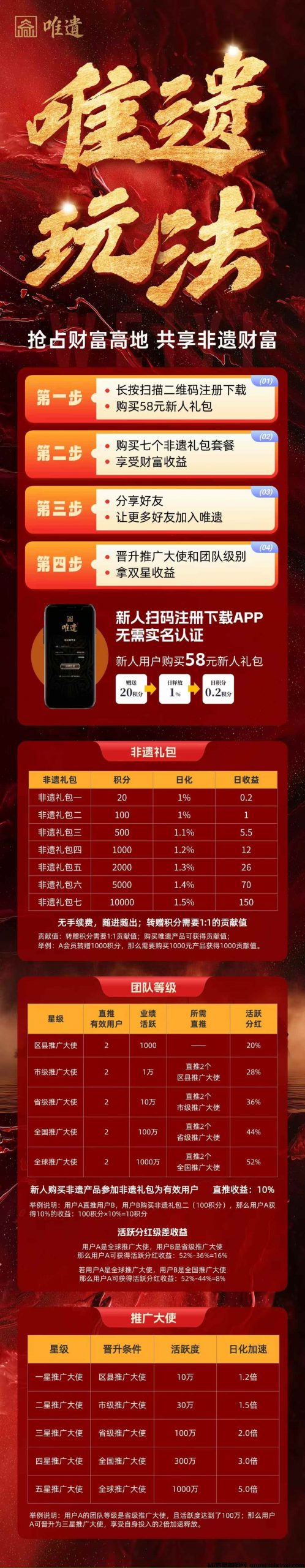 唯遗扶持拉满（质押卷轴.不锁本金）成都实体项目.一手对接（上车吃肉）预热中-首码项目网