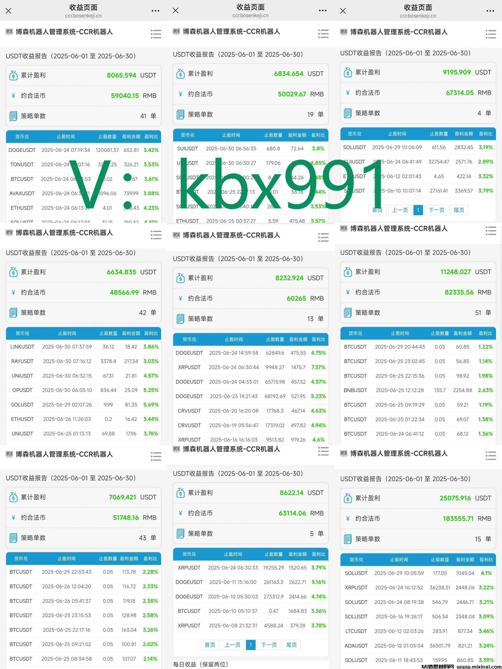 博森科技CCR智能炒币机器人：比特币真的能赚到很多钱么-首码项目网