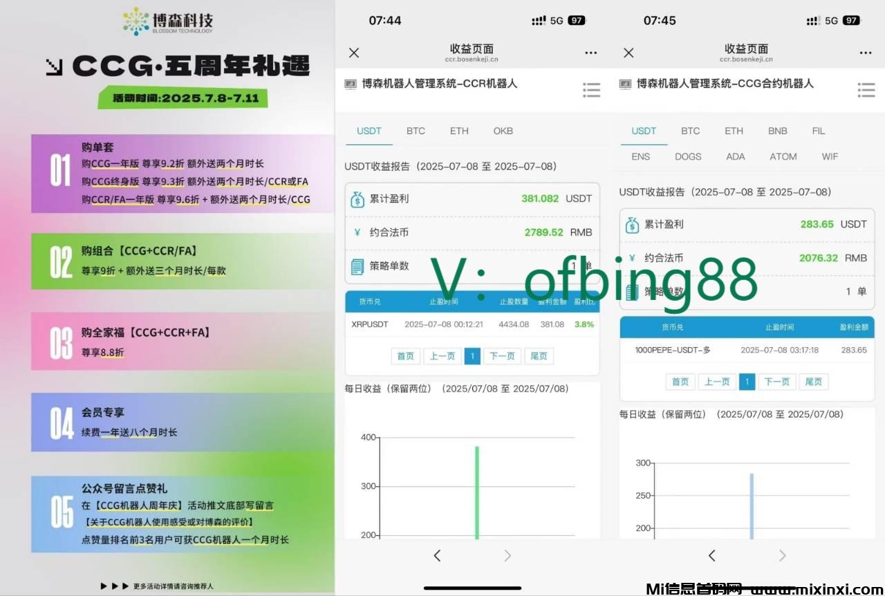 博森科技CCR全自动炒币机器人：币圈财富自由的秘籍-首码项目网