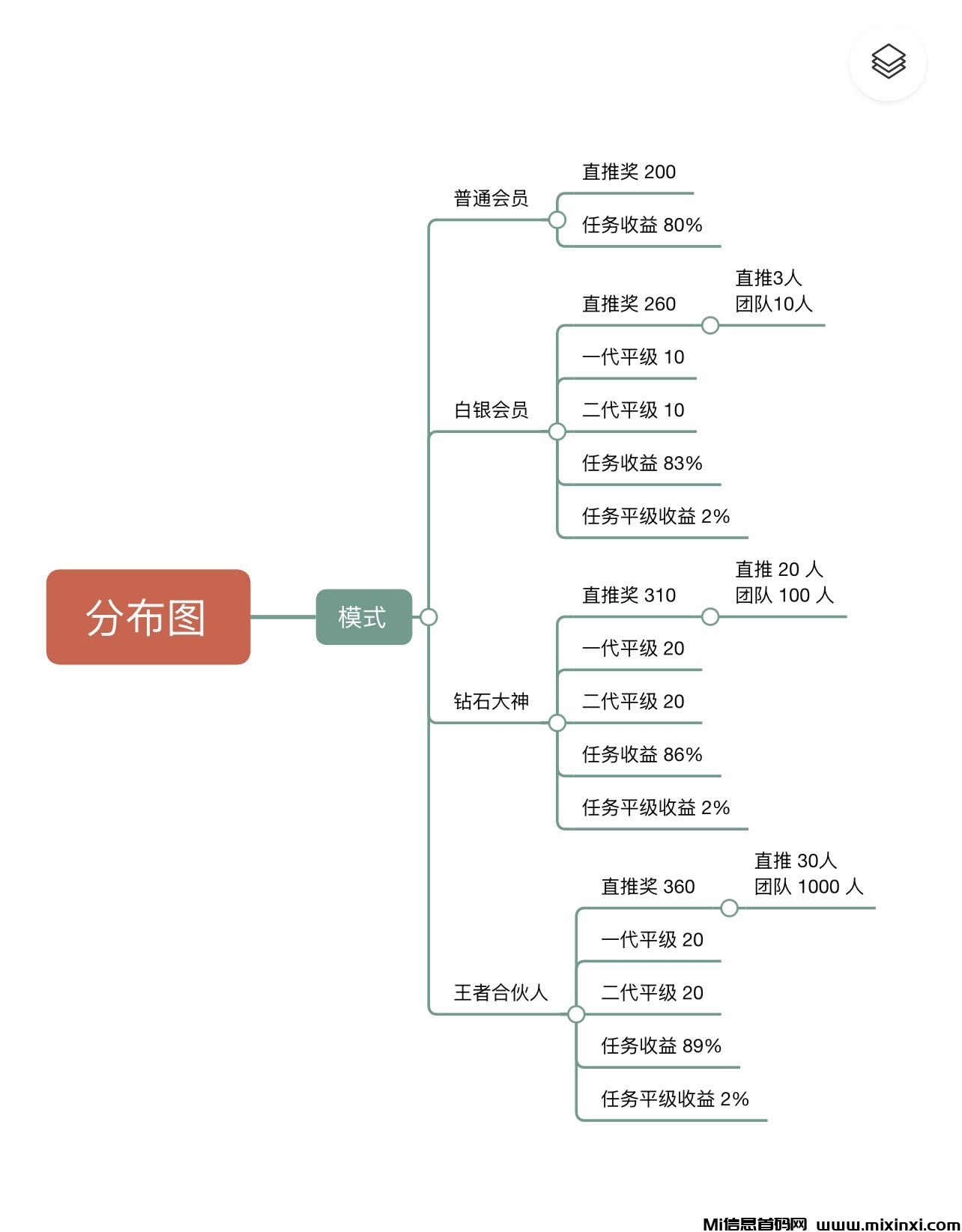 20250711165524765-奖励制度