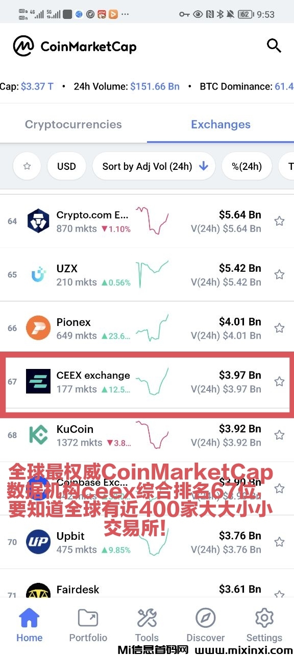 20250719103949582-coinmarketcap排名