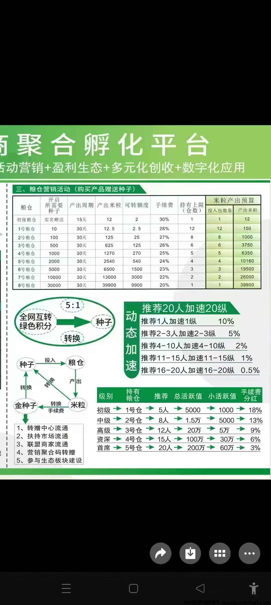 新卷轴剧易购，有礼有据模式，实名会员送初级包-首码项目网