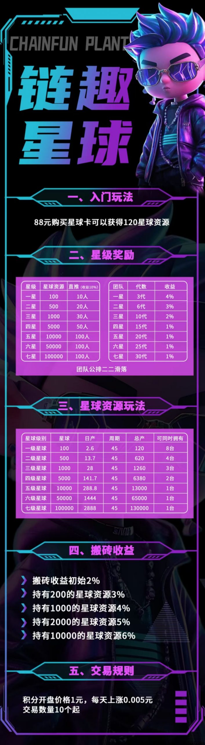 20250726124658484-链趣星球制度