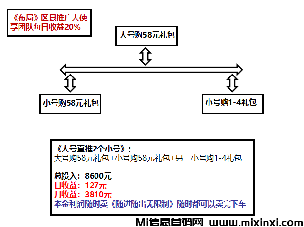 唯遗电商卷轴，本金随进随出-首码项目网