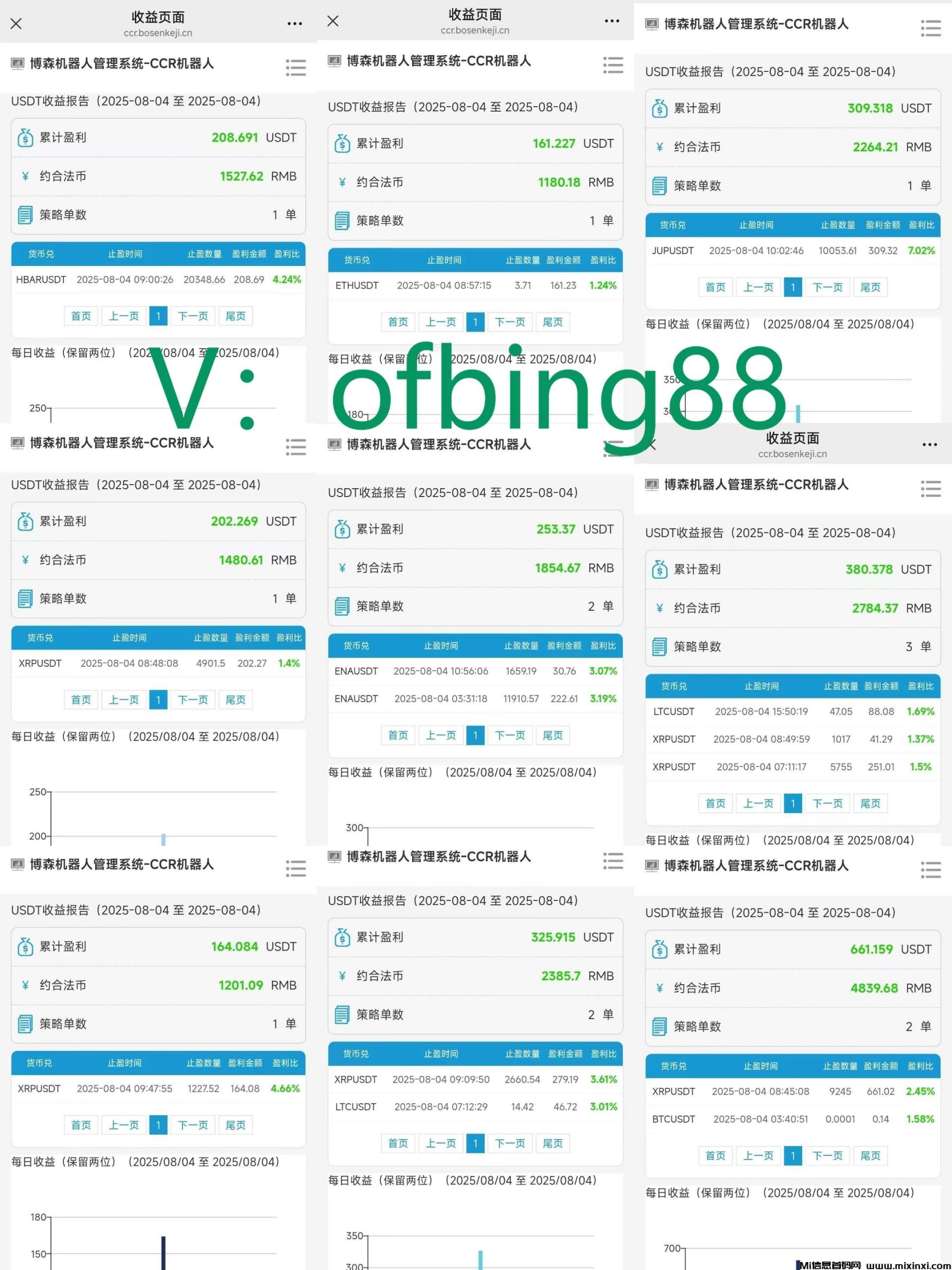 博森科技CCR全自动炒币机器人：数字货币投资怎么样赚钱-首码项目网
