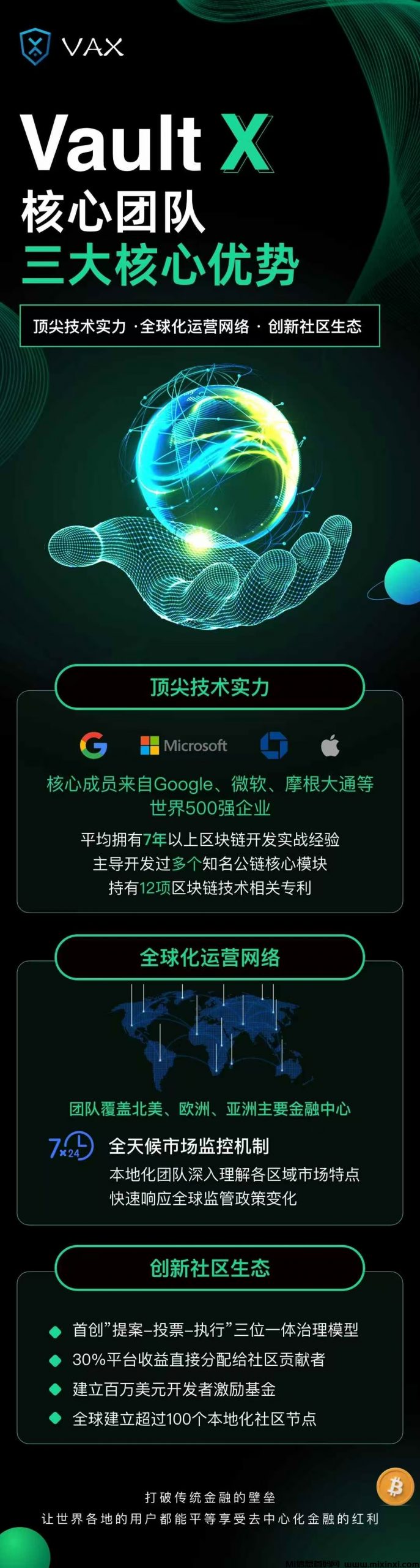 VAX国际大盘：随时进出-首码项目网