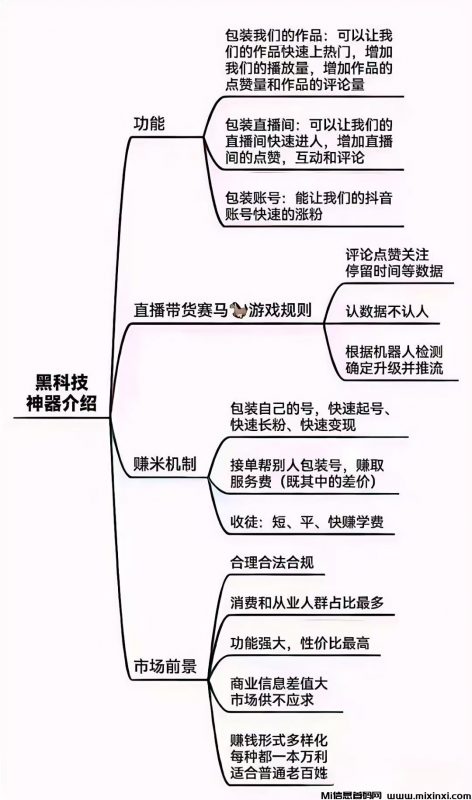 抖音黑科技云端商城,打破流量瓶颈轻松月入5位数-首码项目网