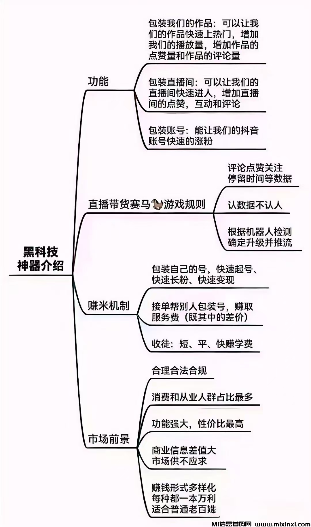 抖音黑科技云端商城,打破流量瓶颈轻松月入5位数-首码项目网