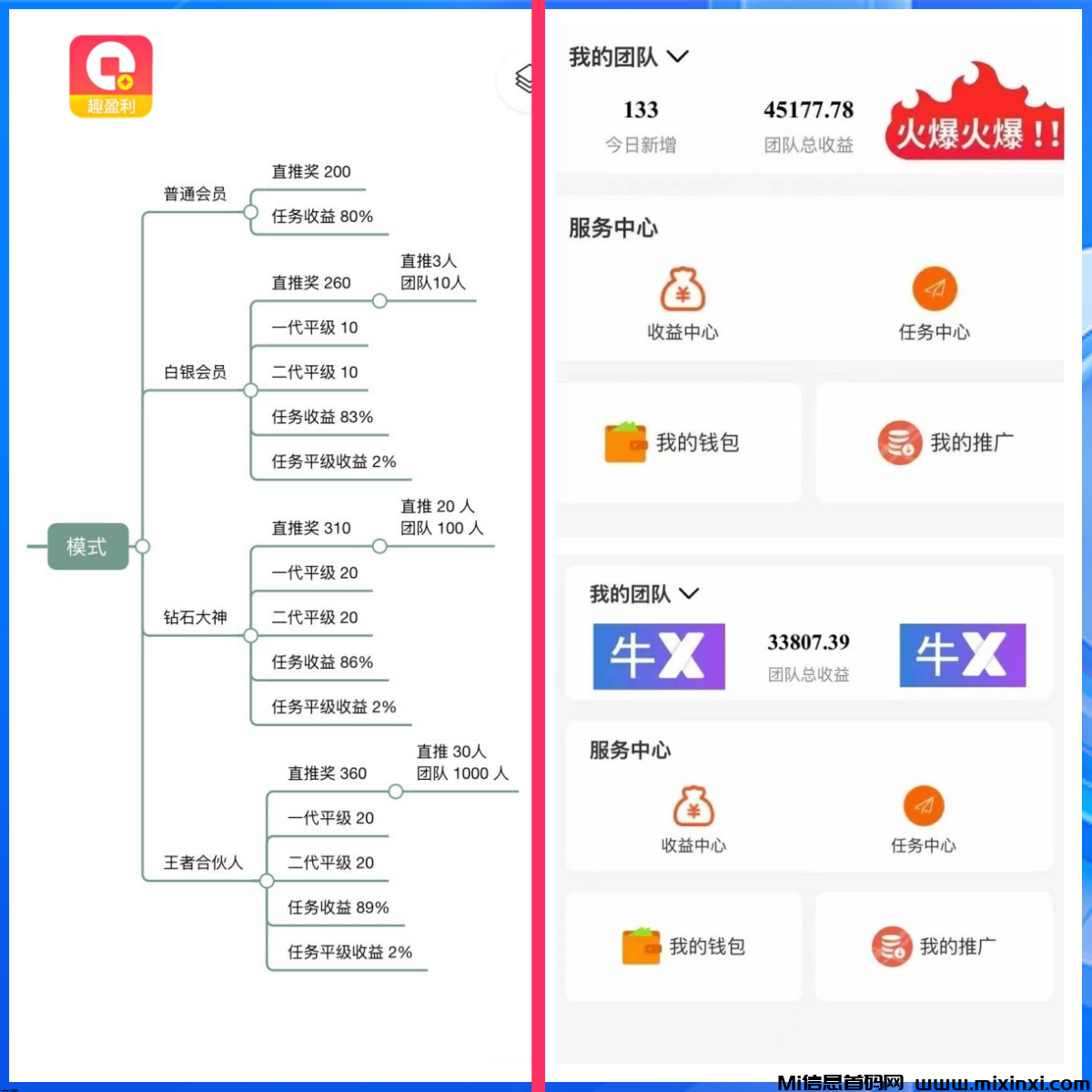 20250809141612655-趣盈利模式及收益