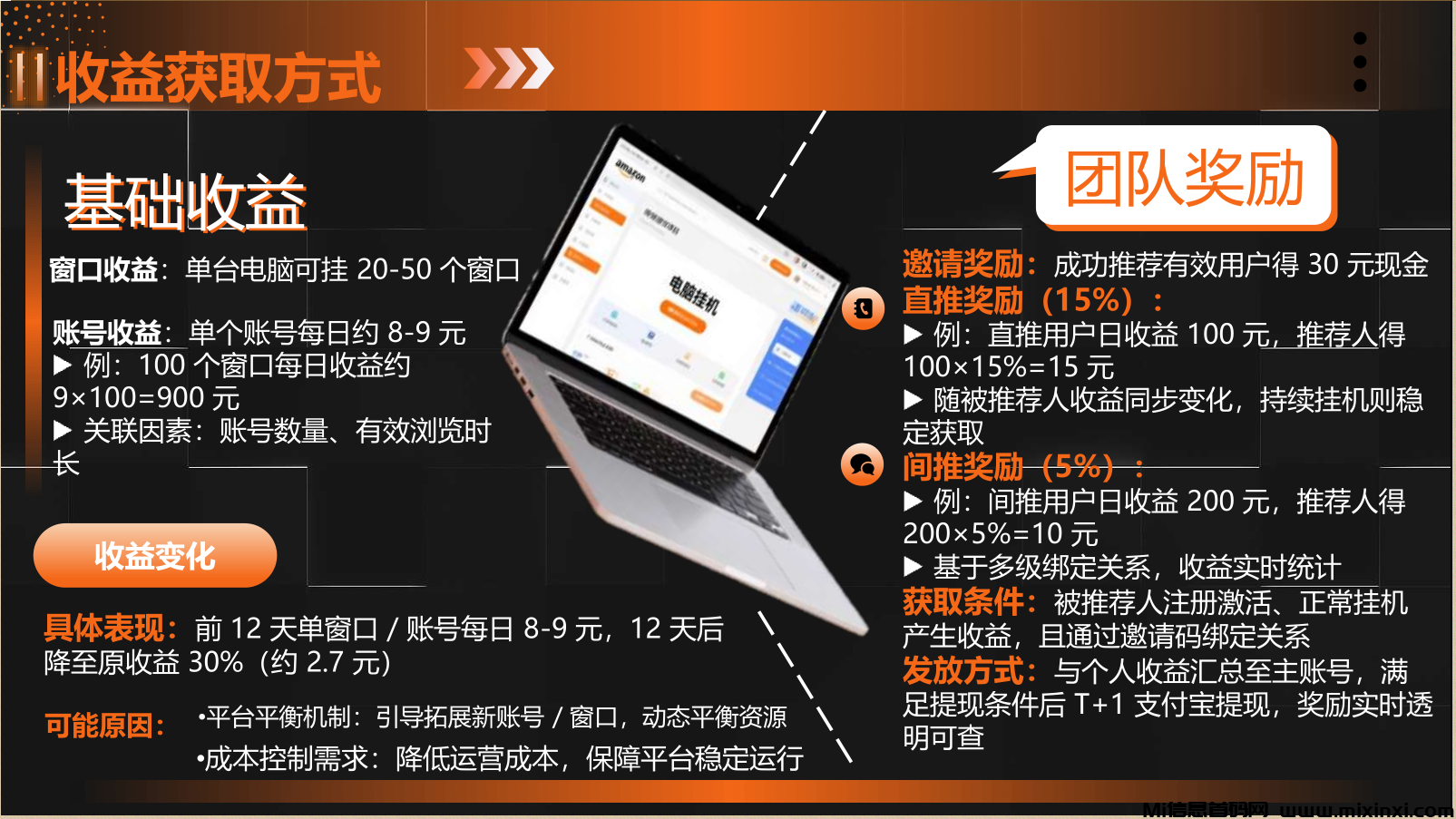 亚马逊挂机项目正式启动，多开方便，手机电脑都可操作-首码项目网