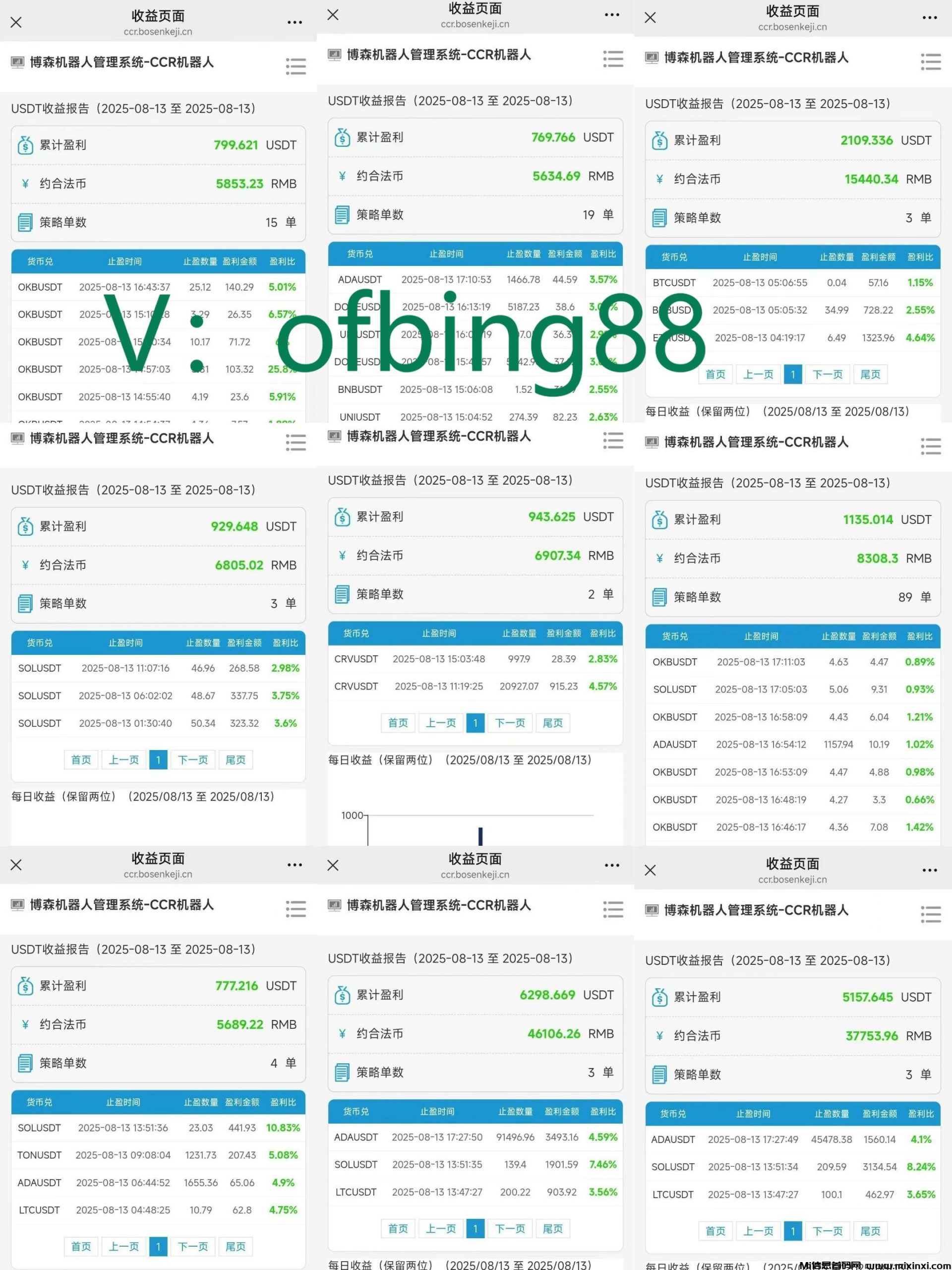 CCR智能量化交易机器人：其实币圈是个发财或破产的地方-首码项目网