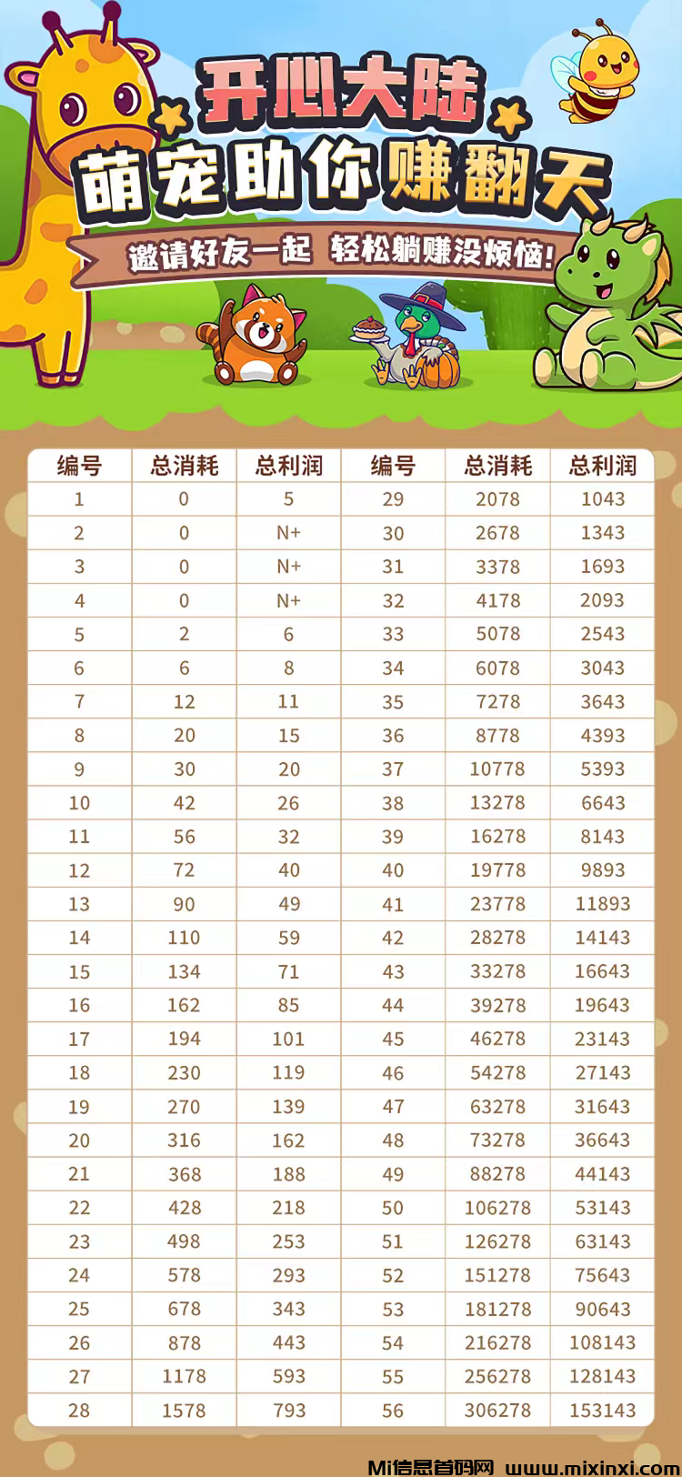 【开心大陆】首码新出，卷轴模式，跨年项目-首码项目网