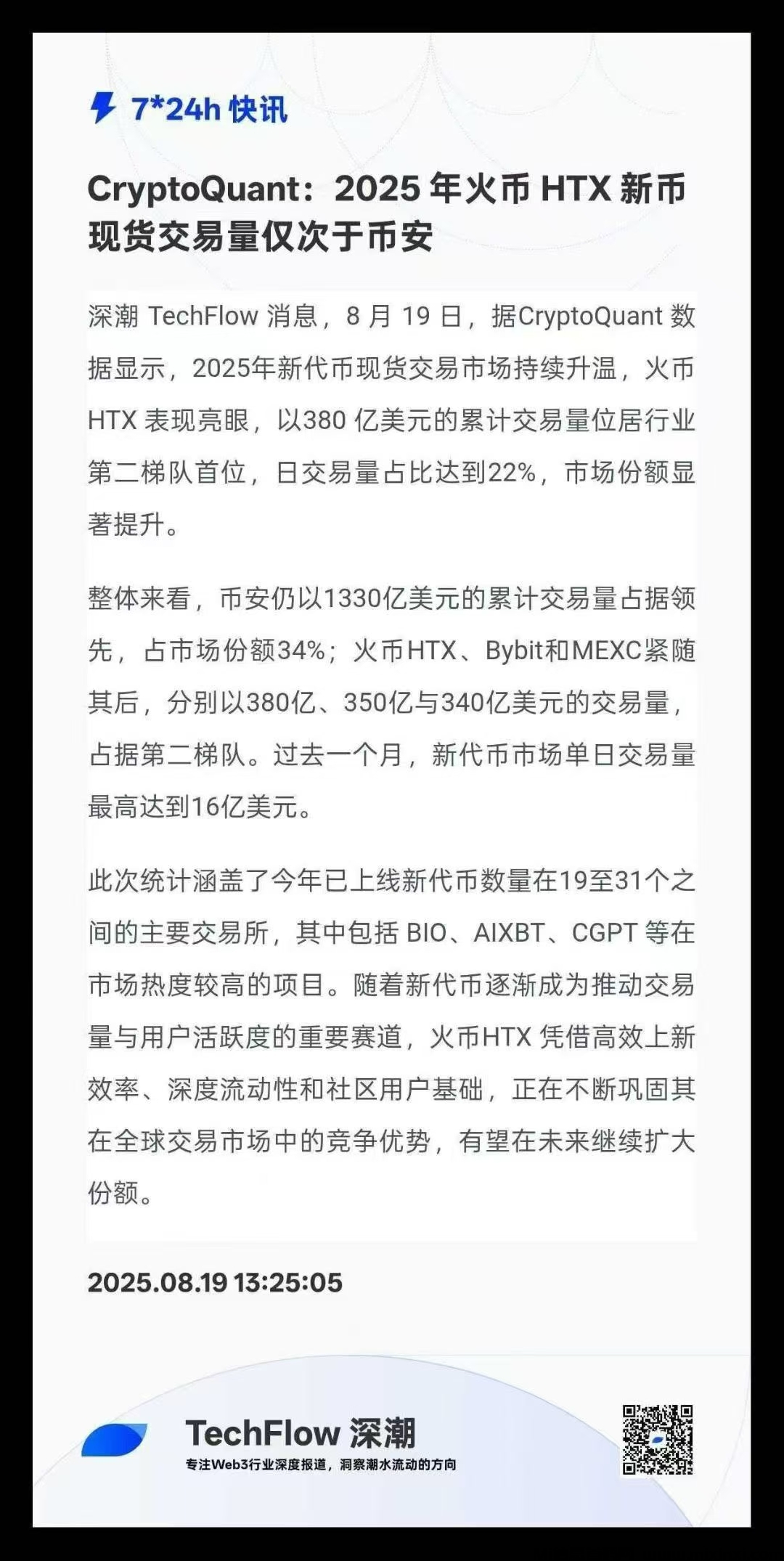 20250821140930719-火币htx新币交易额第二