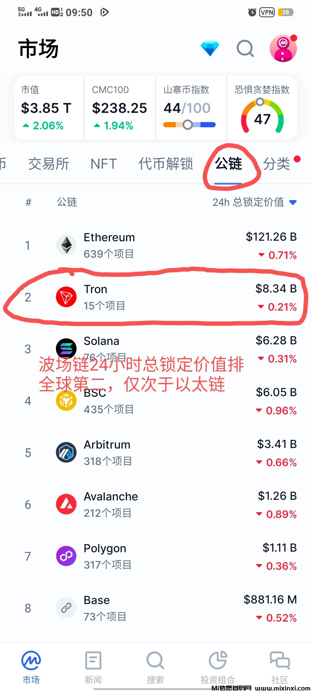 20250827123825205-波场链24小时总锁定价值