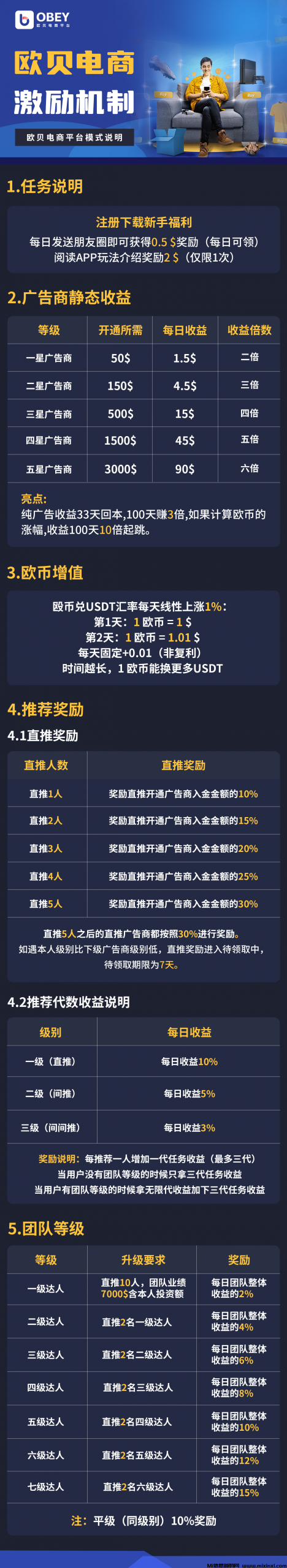 20250827174454761-欧贝商城制度