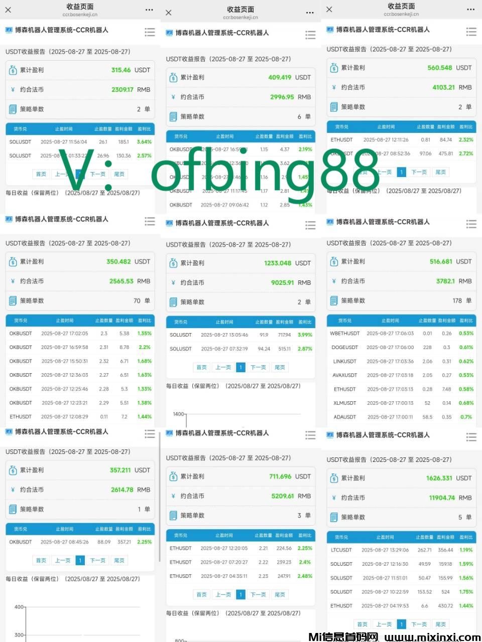 数字货币交易软件：CCR全自动炒币机器人的好处有哪些-首码项目网
