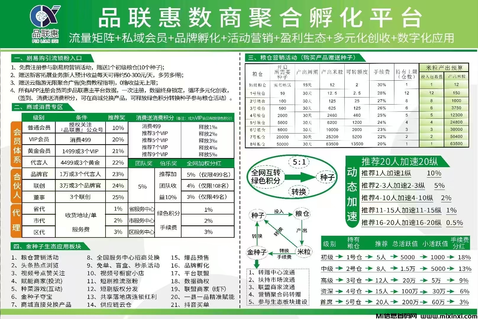 新卷轴剧易购，有礼有据模式-首码项目网