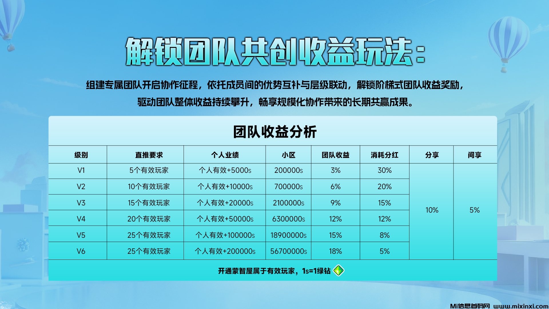 20250919102401349-米哈时代星级