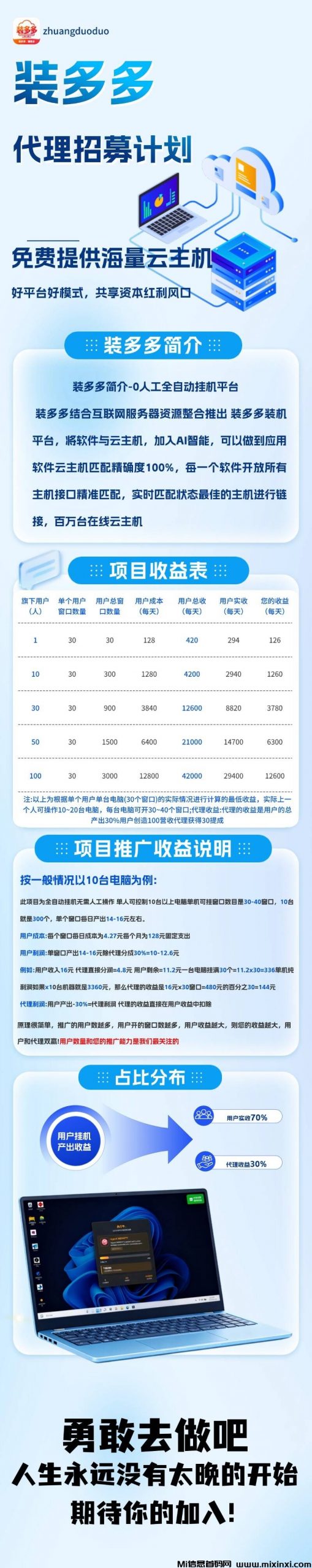 别再瞎找副业了，2025爆火项目装多多-首码项目网