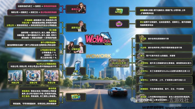 最美养成类零撸链游《wowork》,投简历赚金园寄售变现-首码项目网