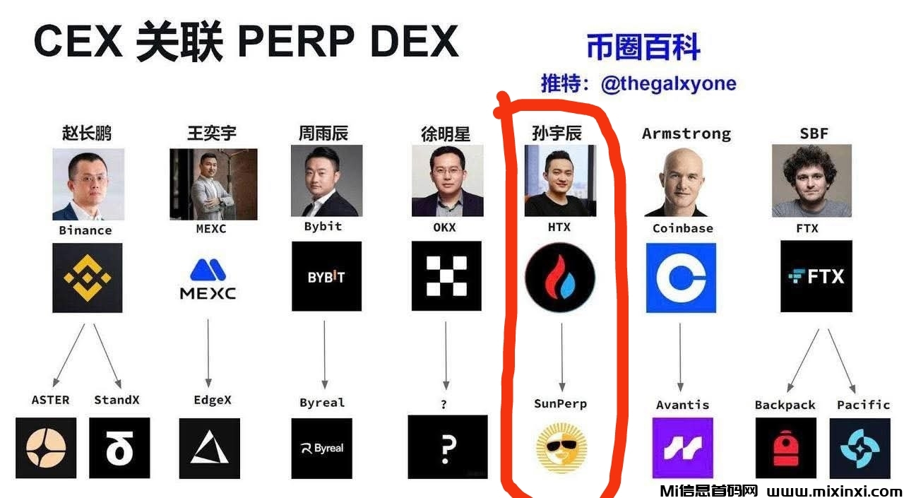 火币最新平台币HTX-首码项目网