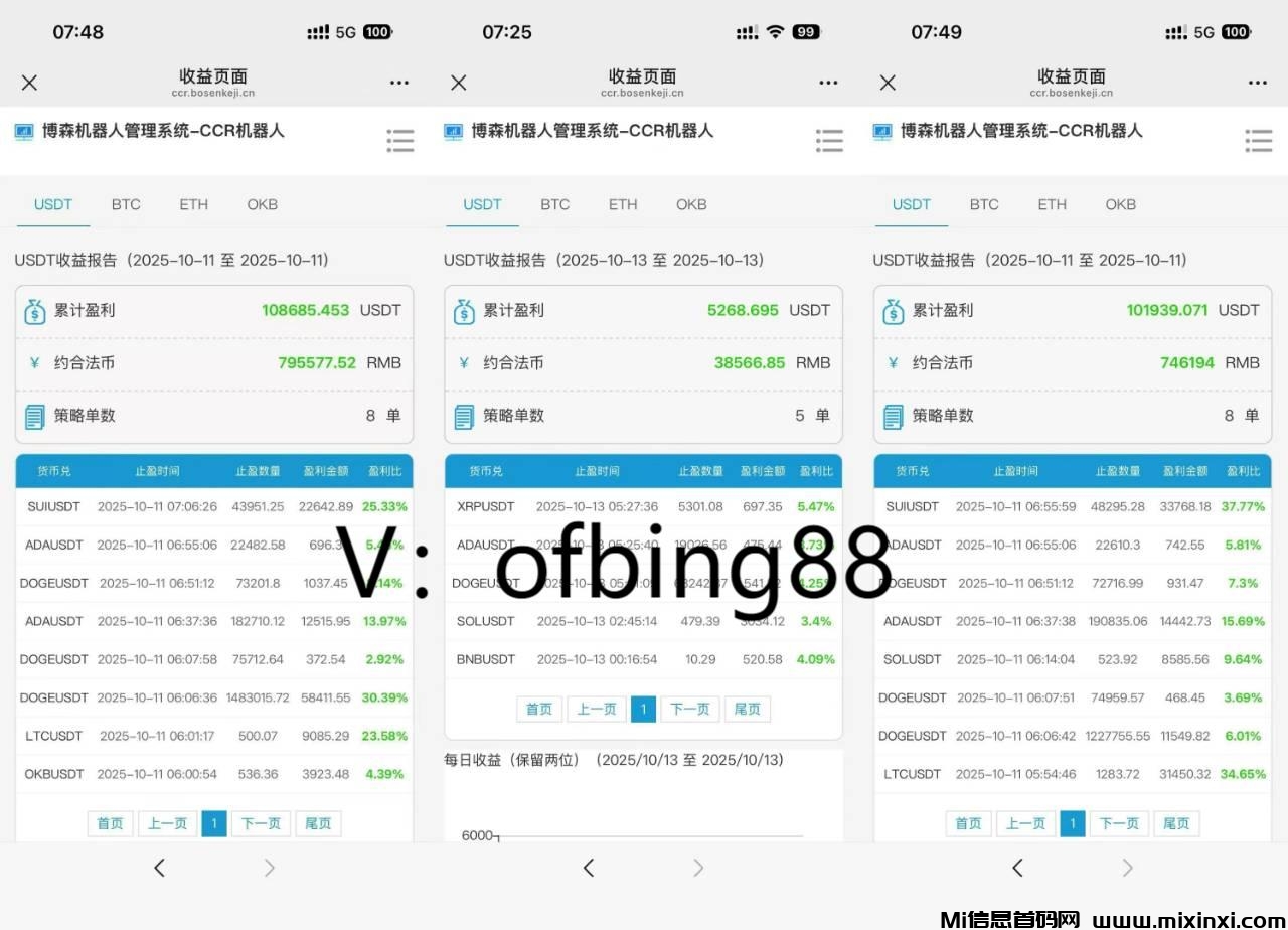 博森CCR炒币机器人：在币圈炒币学会这招能让你平步青云-首码项目网