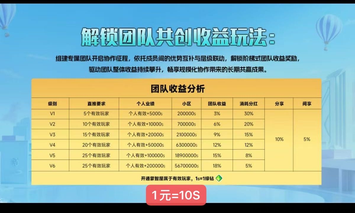 20251015135522932-星级