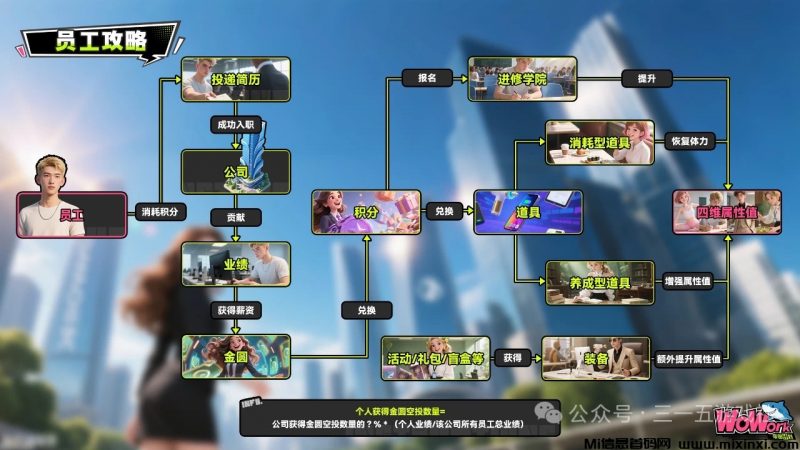 最美养成类零撸链游wowork,投简历打工赚金园寄售秒变现-首码项目网