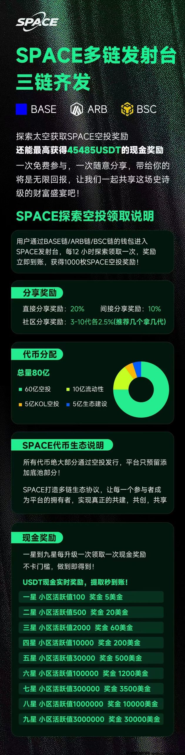 刚出Spsce发射台平台币,美金奖励市场推广,点火交互模式-首码项目网