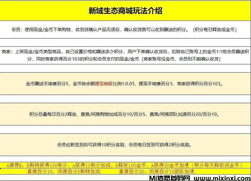 首码新泰购商城，购物全返，零撸积分变现！-首码项目网