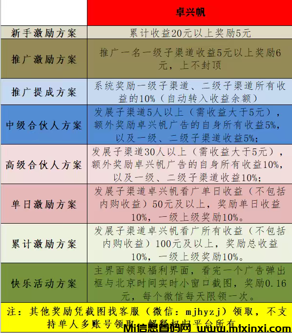 ASFS最新零撸项目-首码项目网