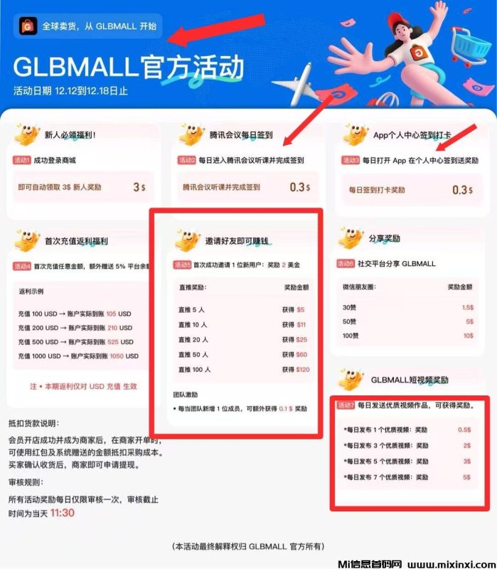 首码GLBMALL跨境电商零撸爆利模式,没广告,这个必须玩了-首码项目网