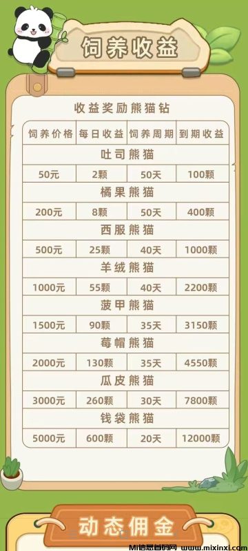 钻石熊猫，长期稳定受益-首码项目网