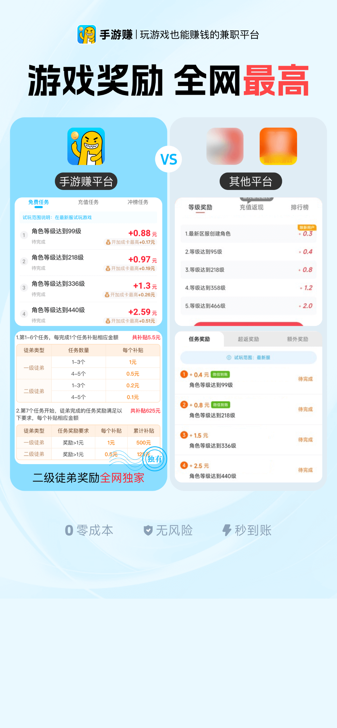 大米玩家，最新零撸游戏赚，刚出一秒-首码项目网